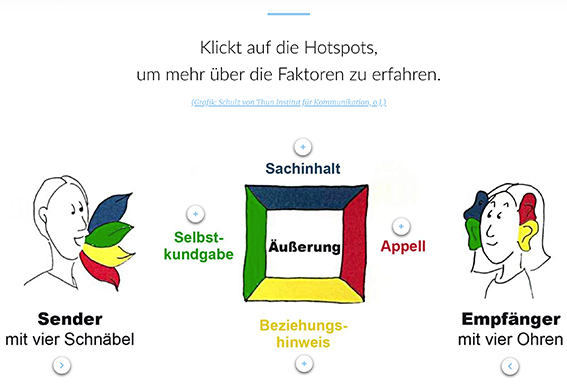 z.B. Bildquelle als Link im Text