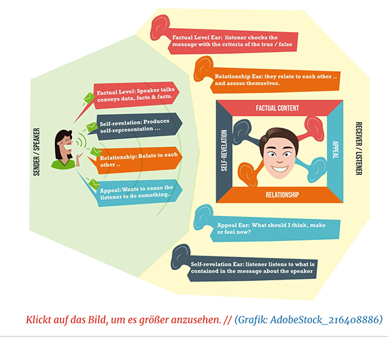 z.B. Bildquelle mit Lizenz als konkrete Grafik