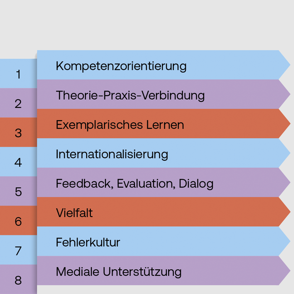 Open Konzeption von LVs