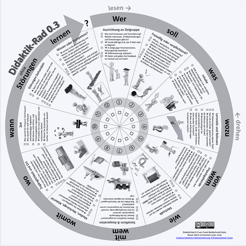 Open INFO // Didaktik-Rad – Planungshilfe für LVs.pdf
