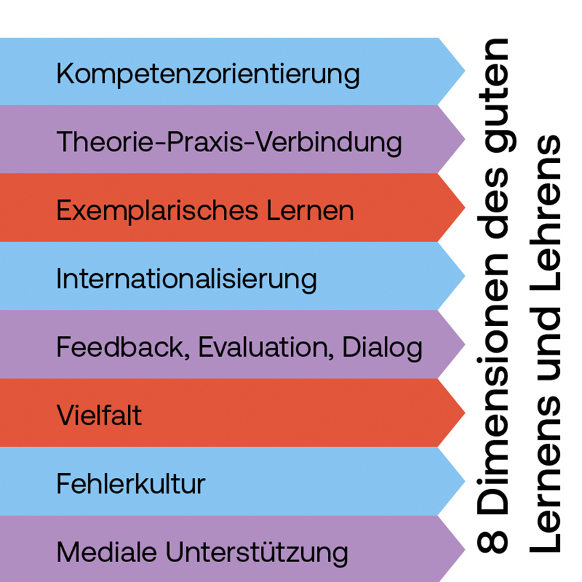 Open INFO // Kompetenz-Dimensionen der FH-Vorarlberg.pdf
