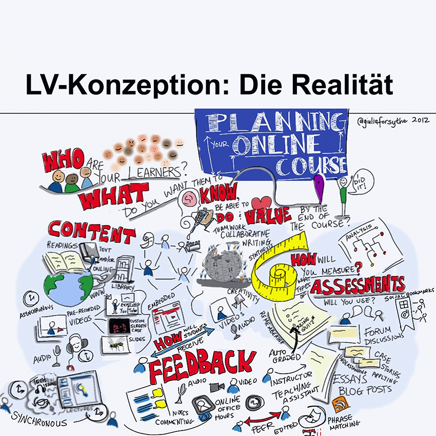 Open INFO // Konzeption einer Lehrveranstaltung.pdf
