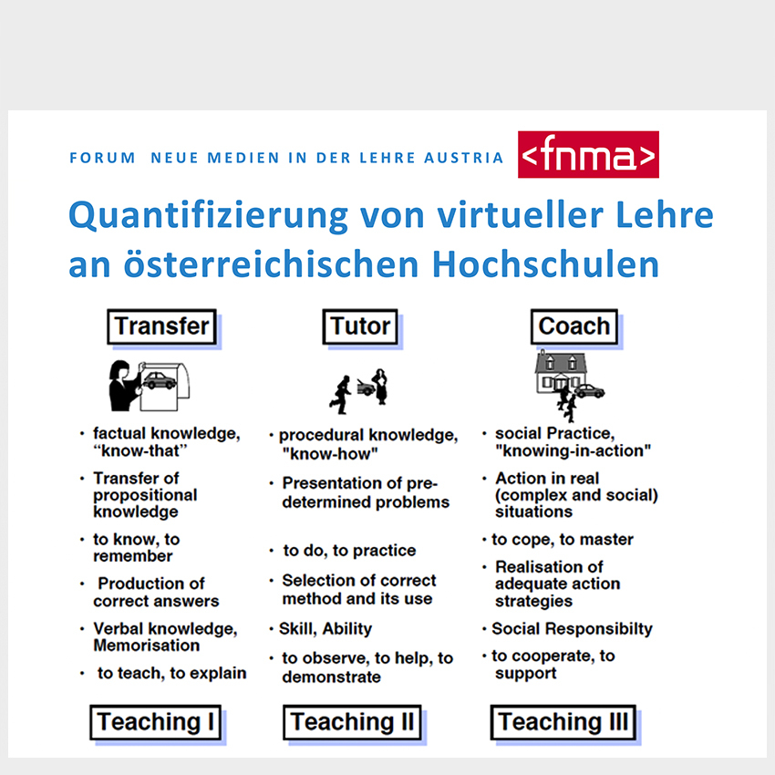 Open INFO // Quantifizierung von virtueller Lehre an österreichischen Hochschulen.pdf
