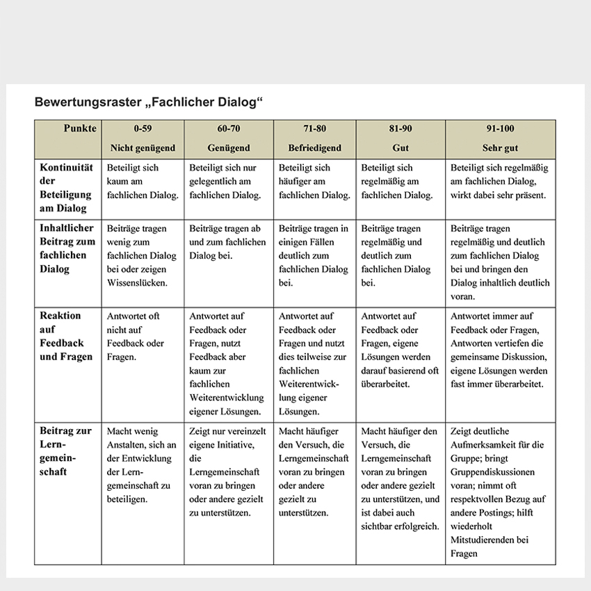 Open  PDF // Bewertungsraster Fachlicher Dialog.pdf
