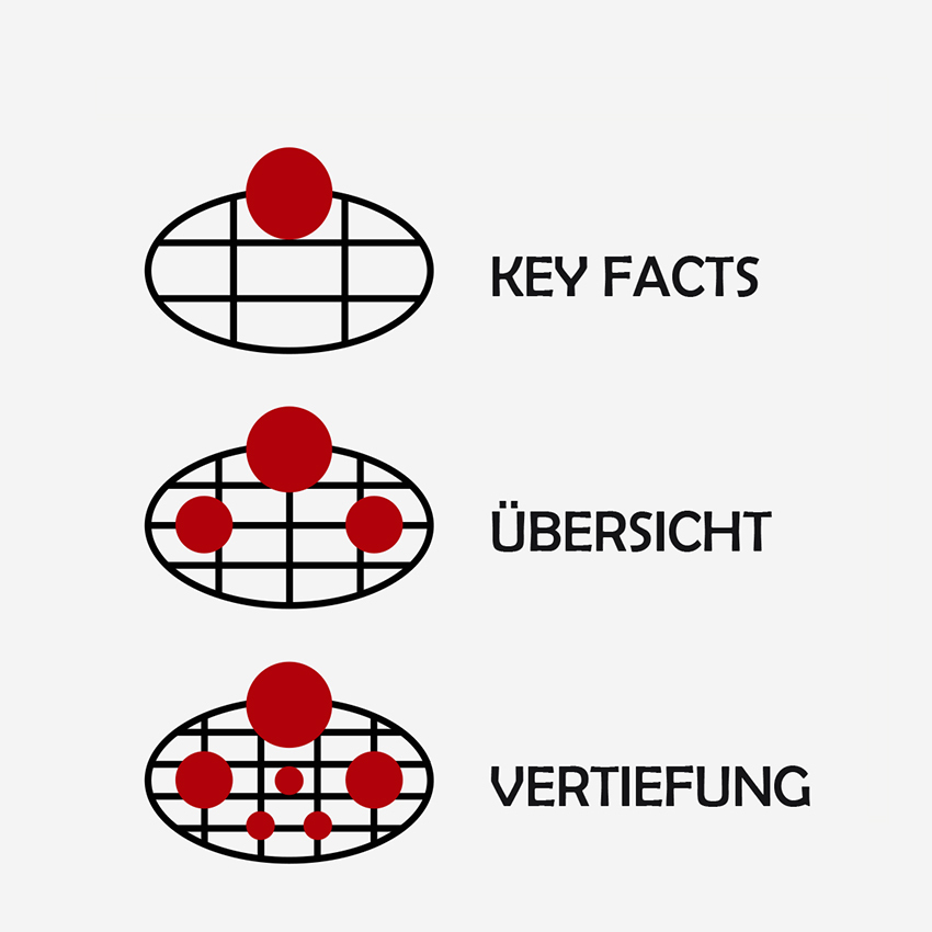 Open olav.fhv.at // Bücher zur Didaktik
