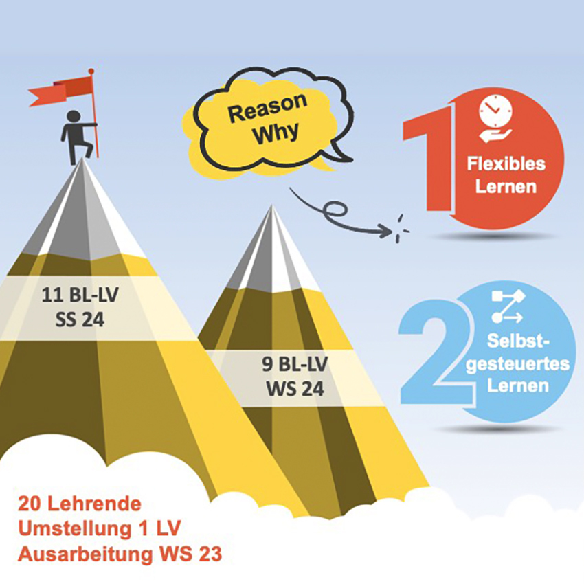 Open INFO // Resümee Blended Learning Lab 1.pdf
