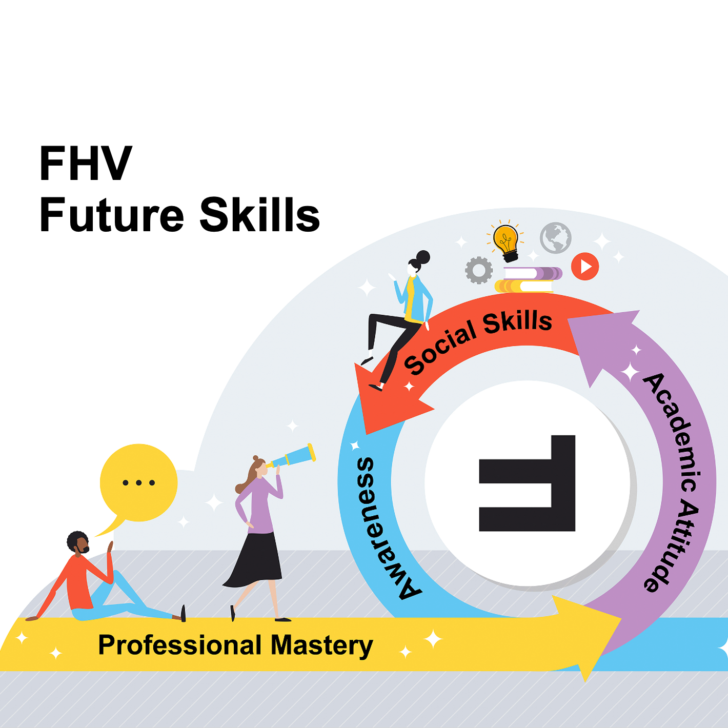 Open PDF // FHV Future Skills.pdf
