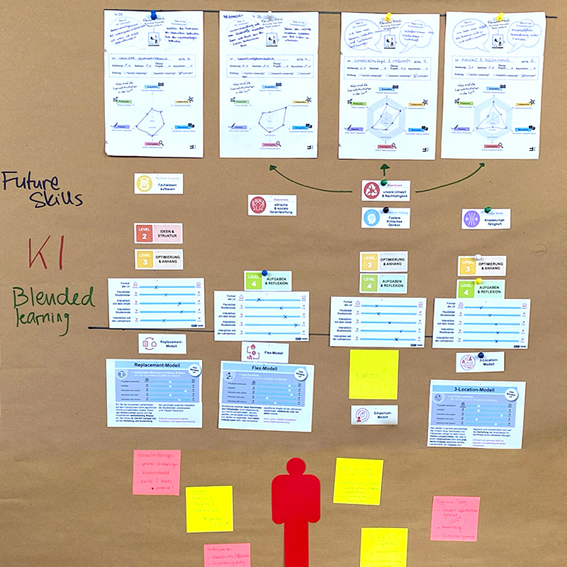 Open TOOL-KIT // Lerndesign auf Curricula-Ebene