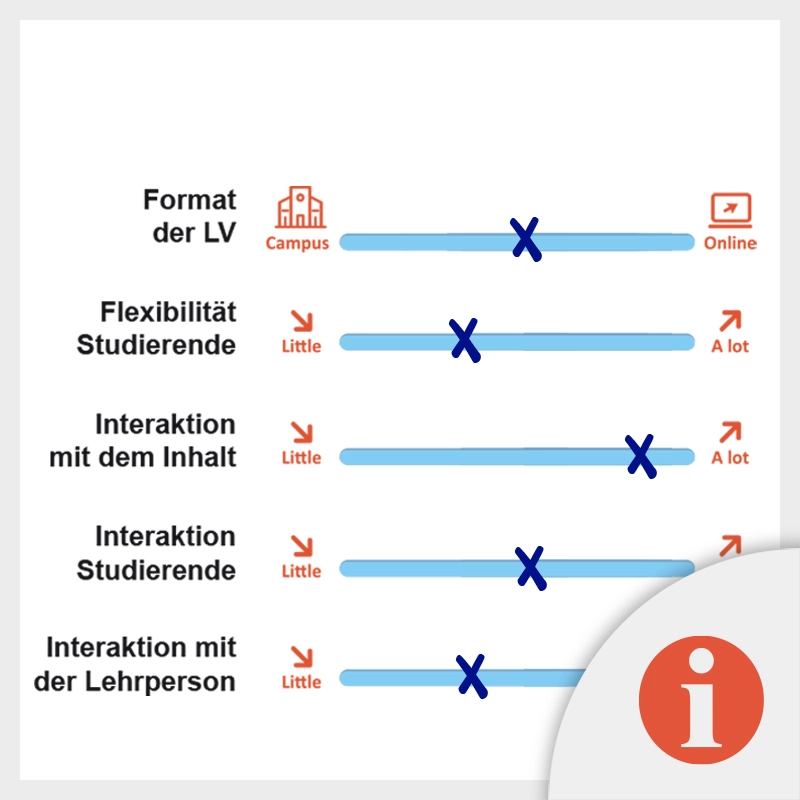Open INFO-BLATT // Blended Learning Parameter.pdf