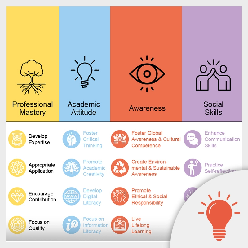 Open AUFGABE // FHV Future Skills mit Persona.pdf