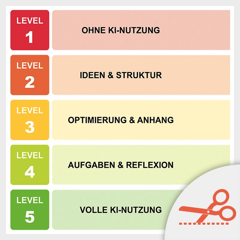 Open VORLAGE // KI – Assessment Scale.pdf
