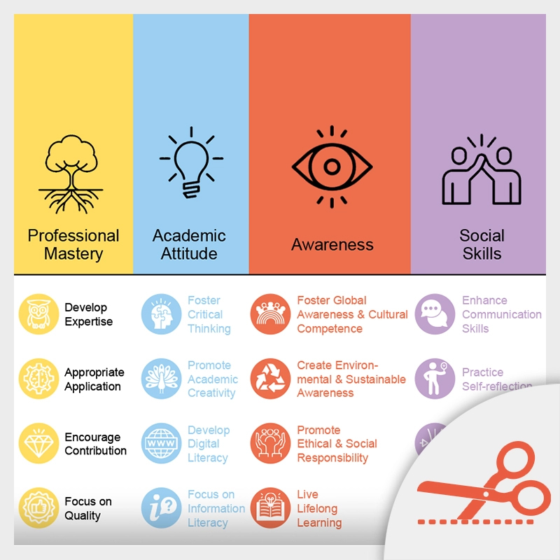 Open VORLAGE // FHV Future Skills.pdf