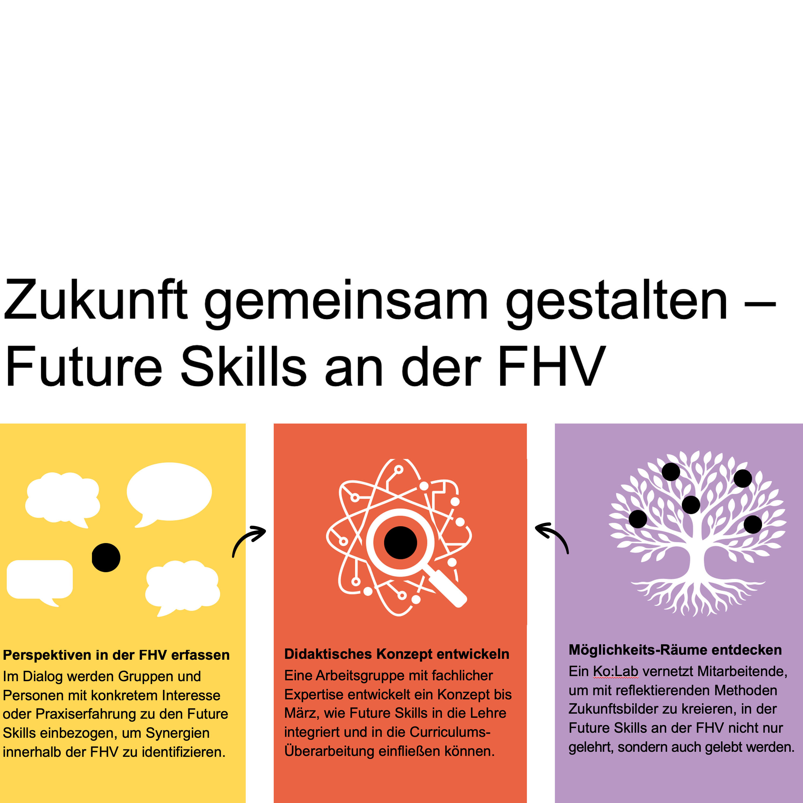 Open PDF // Prozess zur Integration an der FHV.pdf