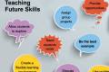 Open PPF // Teaching Future Skills.pdf
