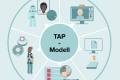 Open 1 // Das TAP-Modell
