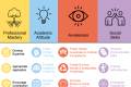 Open PDF // Future Skills Übersicht.pdf

