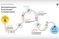 Open Future Skills | Orientierung | MA-Entwicklungspfad.pdf
