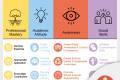 Open INFO-BLATT  // FHV Future Skills.pdf
