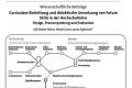 Open Curriculare Einbettung von Future Skills in der Hochschullehre.pdf
