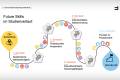 Open Future Skills | Orientierung | BA-Entwicklungspfad.pdf
