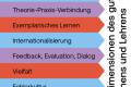 Open INFO // Kompetenz-Dimensionen der FH-Vorarlberg.pdf
