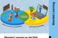 Open INFO // Blended-Learning an der FHV_25l05.pdf

