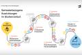 Open Future Skills | Orientierung | BA-Entwicklungspfad.pdf
