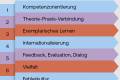 Open Konzeption von LVs