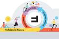 Open FHV-Orientierung | zu den Future Skills