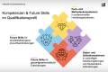 Open Future Skills | Orientierung | BA-Qualifikationsprofil.pdf
