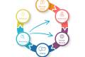 Open E-TRAINING // Case Mgmt. Kreislauf
