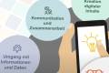 Open E-LEARNING // Digitale Kompetenzen für den Studienanfang
