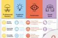 Open VORLAGE // FHV Future Skills.pdf
