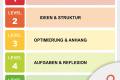 Open VORLAGE // KI – Assessment Scale.pdf
