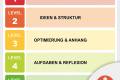 Open INFO-BLATT // KI – Assessment Scale.pdf

