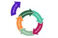 Open E-TRAINING // Cancer Care Continuum

