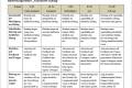 Open  PDF // Bewertungsraster Fachlicher Dialog.pdf
